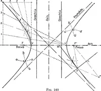 An illustration from Descriptive geometry (1921)