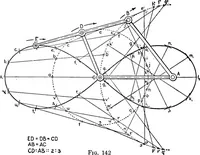An illustration from Descriptive geometry (1921)