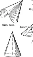 An illustration from Descriptive geometry (1921)