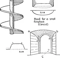 Picture 137 of 216 from Descriptive geometry (1921), leaf 206
