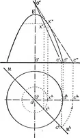 An illustration from Descriptive geometry (1921)