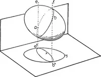 An illustration from Descriptive geometry (1921)