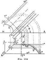 Picture 172 of 216 from Descriptive geometry (1921), leaf 251