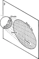 Picture 179 of 216 from Descriptive geometry (1921), leaf 260