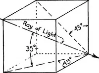An illustration from Descriptive geometry (1921)