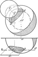 Picture 190 of 216 from Descriptive geometry (1921), leaf 271