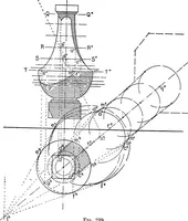 An illustration from Descriptive geometry (1921)