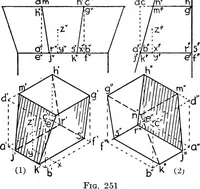 Picture 200 of 216 from Descriptive geometry (1921), leaf 288