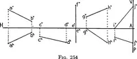 Picture 203 of 216 from Descriptive geometry (1921), leaf 294