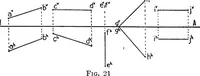 An illustration from Descriptive geometry (1921)