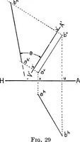 Picture 19 of 216 from Descriptive geometry (1921), leaf 49