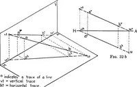 An illustration from Descriptive geometry (1921)