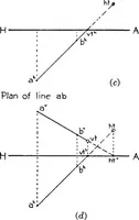 Picture 25 of 216 from Descriptive geometry (1921), leaf 59