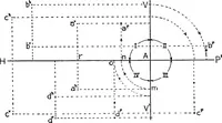 An illustration from Descriptive geometry (1921)