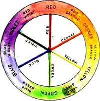 An illustration from An introduction to the study of colour phenomena explaining a new theory of colour based entirely on experimental facts with applications to scientific and industrial investigations (1905)