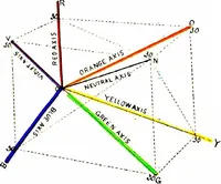 Picture 12 of 13 from An introduction to the study of colour phenomena explaining a new theory of colour based entirely on experimental facts with applications to scientific and industrial investigations (1905), leaf 51