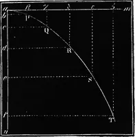 An illustration from Elements of chemical physics (1860)