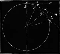 An illustration from Elements of chemical physics (1860)
