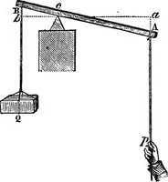 An illustration from Elements of chemical physics (1860)