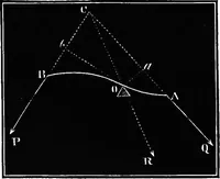 An illustration from Elements of chemical physics (1860)