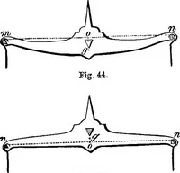 An illustration from Elements of chemical physics (1860)