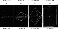 An illustration from Elements of chemical physics (1860)