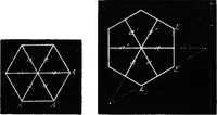 An illustration from Elements of chemical physics (1860)