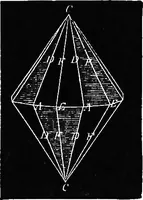 An illustration from Elements of chemical physics (1860)