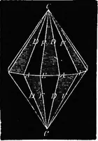 An illustration from Elements of chemical physics (1860)