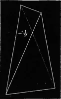 An illustration from Elements of chemical physics (1860)