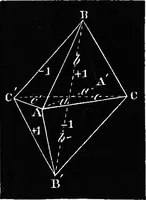An illustration from Elements of chemical physics (1860)