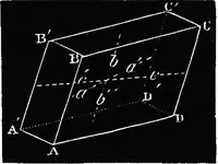 An illustration from Elements of chemical physics (1860)