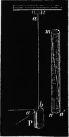 An illustration from Elements of chemical physics (1860)