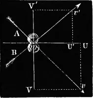 An illustration from Elements of chemical physics (1860)