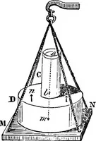 An illustration from Elements of chemical physics (1860)