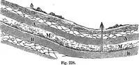 An illustration from Elements of chemical physics (1860)