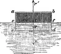 An illustration from Elements of chemical physics (1860)
