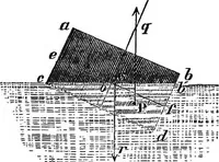 An illustration from Elements of chemical physics (1860)