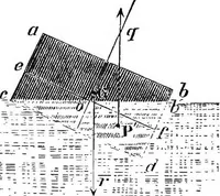 An illustration from Elements of chemical physics (1860)