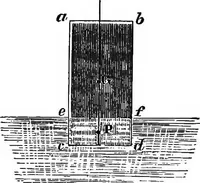 An illustration from Elements of chemical physics (1860)