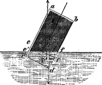 An illustration from Elements of chemical physics (1860)