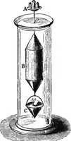 An illustration from Elements of chemical physics (1860)