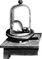 An illustration from Elements of chemical physics (1860)