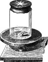 An illustration from Elements of chemical physics (1860)