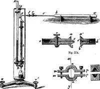 An illustration from Elements of chemical physics (1860)