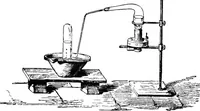 An illustration from Elements of chemical physics (1860)