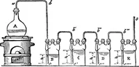 An illustration from Elements of chemical physics (1860)