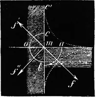An illustration from Elements of chemical physics (1860)
