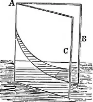 An illustration from Elements of chemical physics (1860)