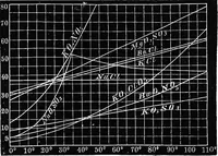 An illustration from Elements of chemical physics (1860)